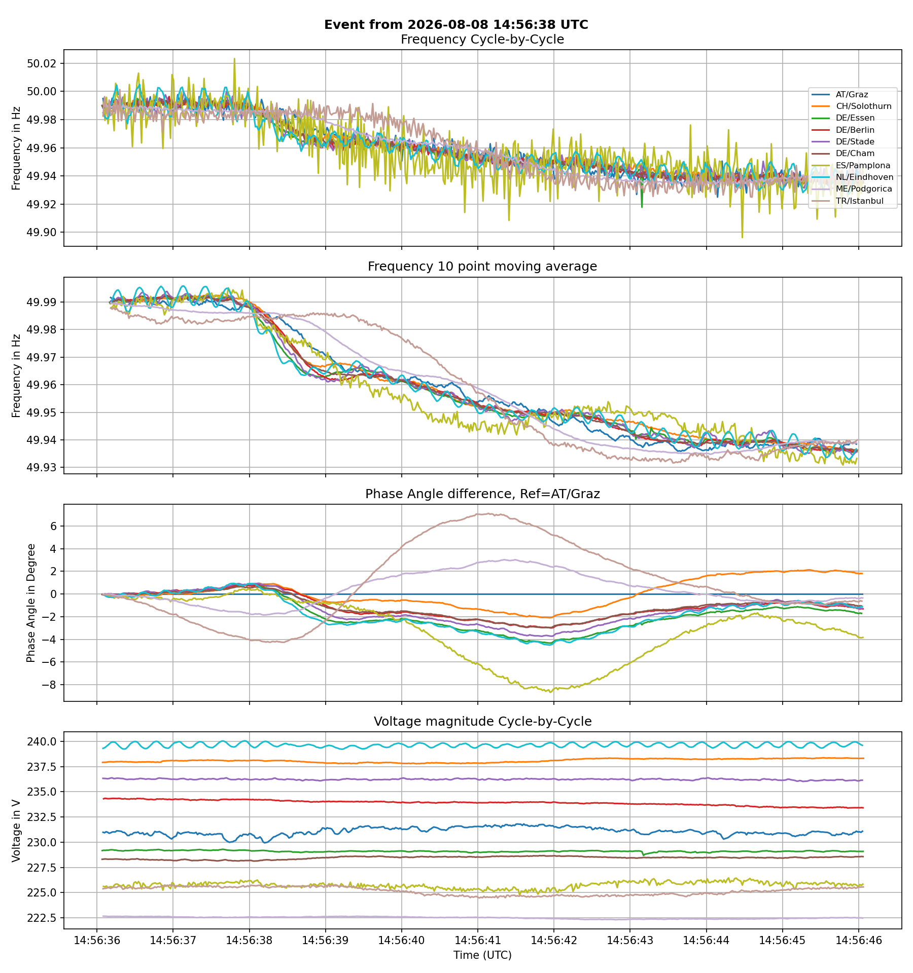 NL: Onyx Power 731MW in Rotterdam