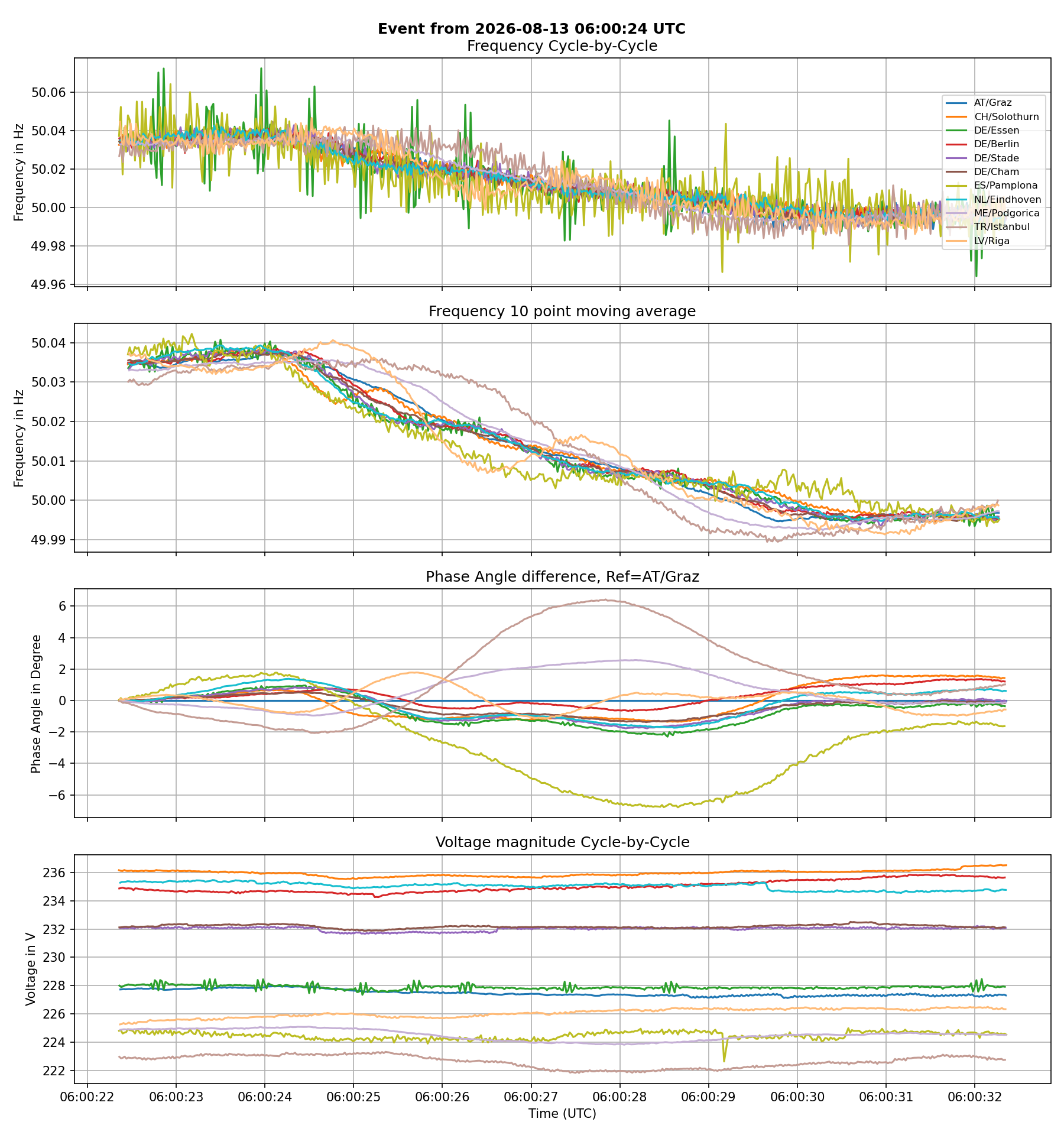 France: CRUAS 2 (915MW)