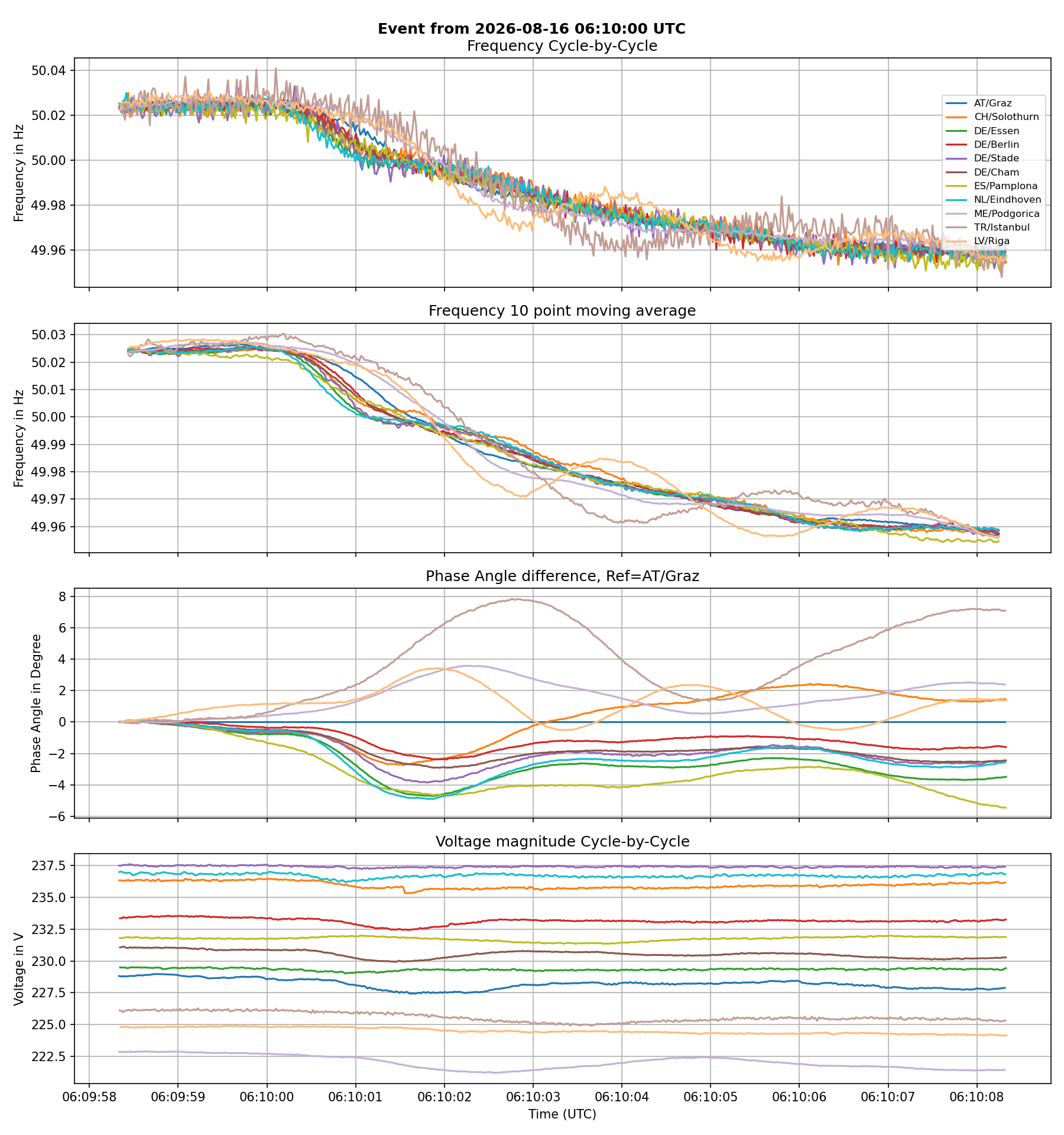 France: PALUEL 4 (1330 MW)