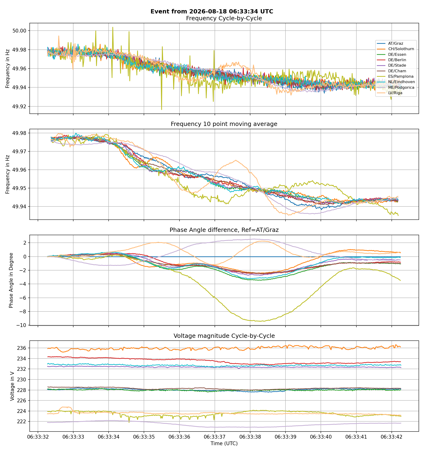 France: TRICASTIN 3 (915 MW)