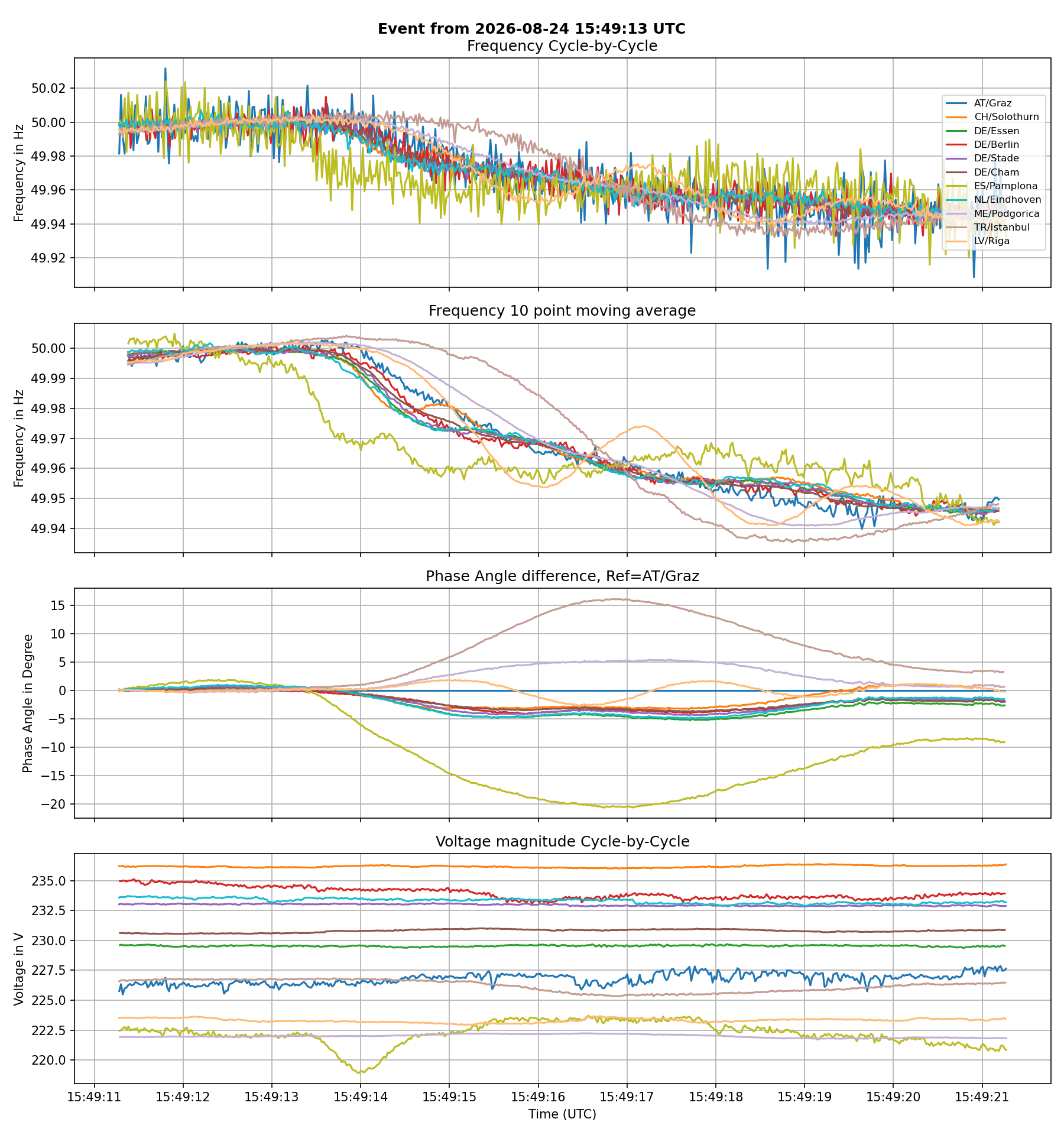 France: GOLFECH 2 (1310MW)