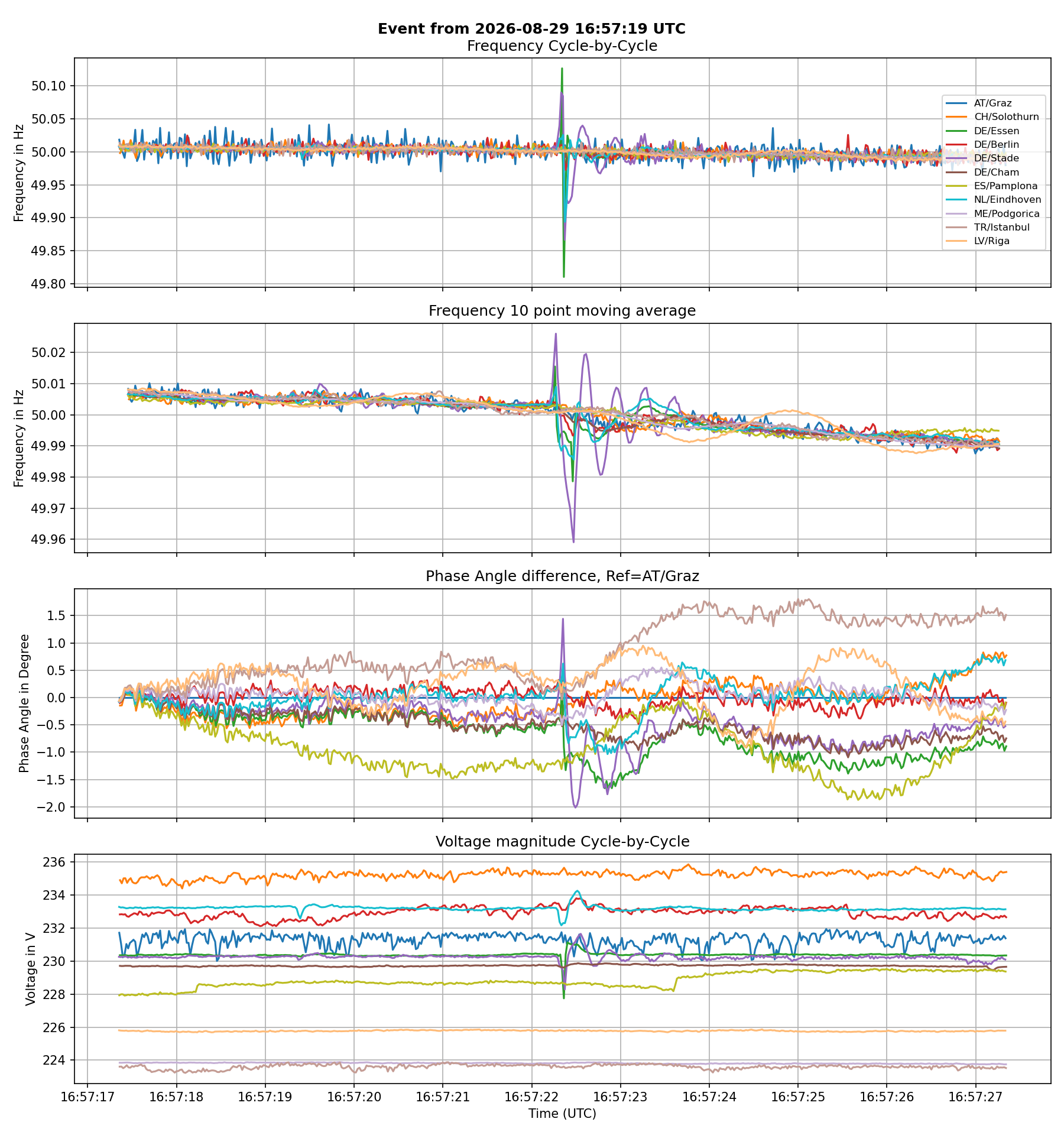 NL: TTB-TTG/380/DIELE-MEEDEN/WS
