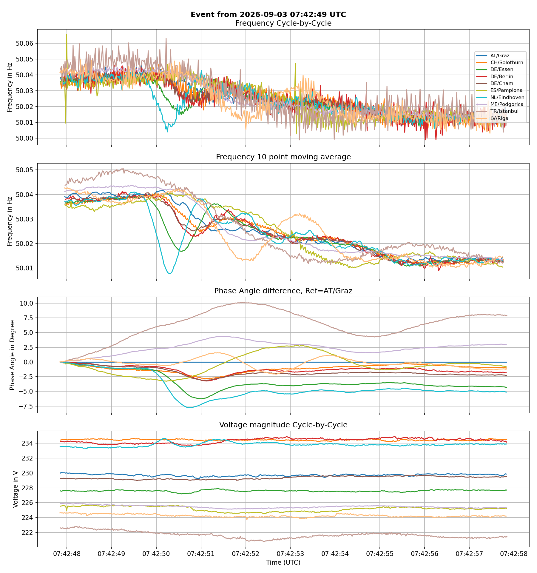 NL: Maasvlakte 3 (1070 MW)