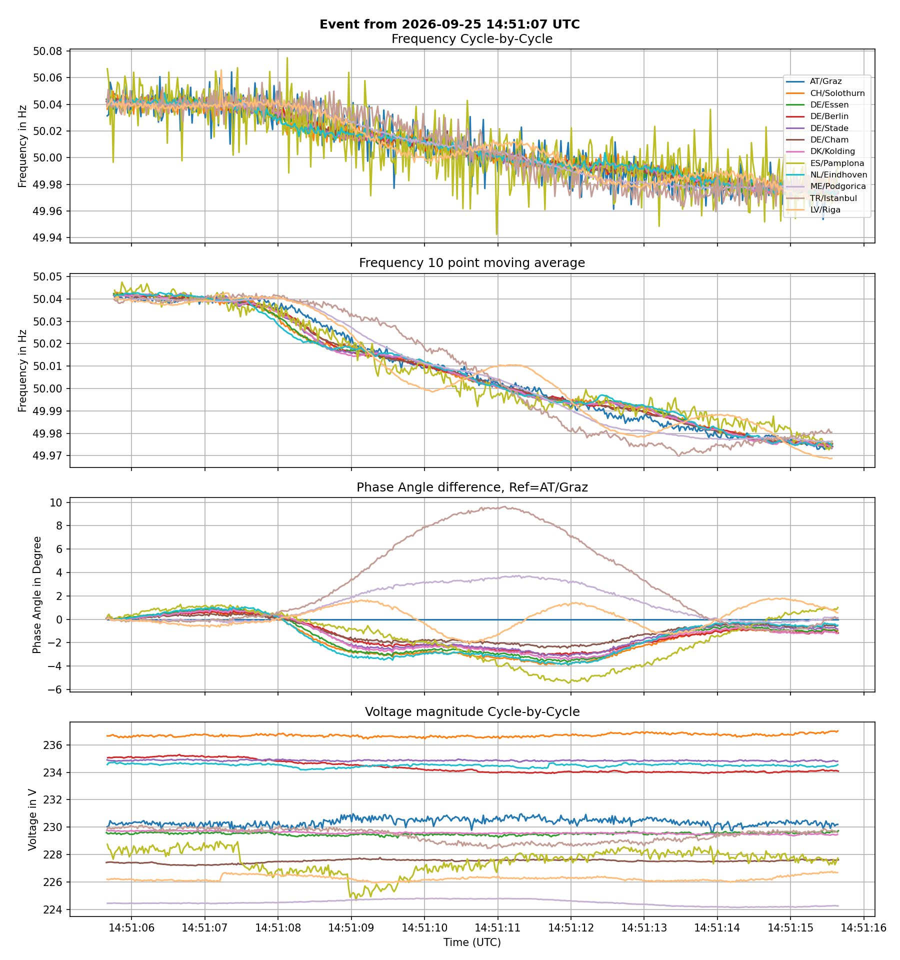 FR: PALUEL 1 (1330 MW)